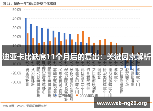 迪亚卡比缺席11个月后的复出：关键因素解析