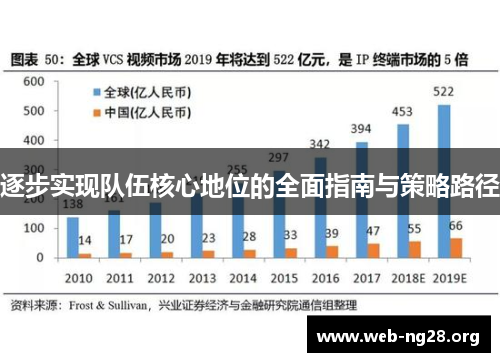 逐步实现队伍核心地位的全面指南与策略路径