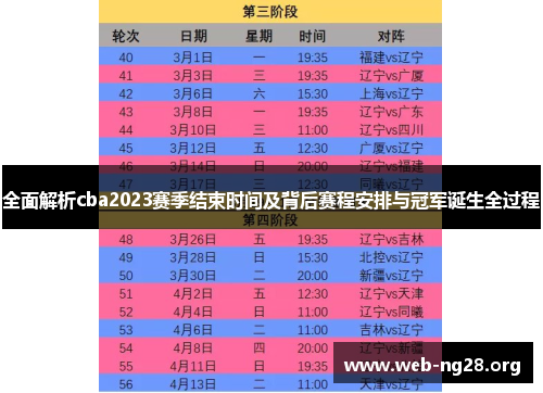 全面解析cba2023赛季结束时间及背后赛程安排与冠军诞生全过程